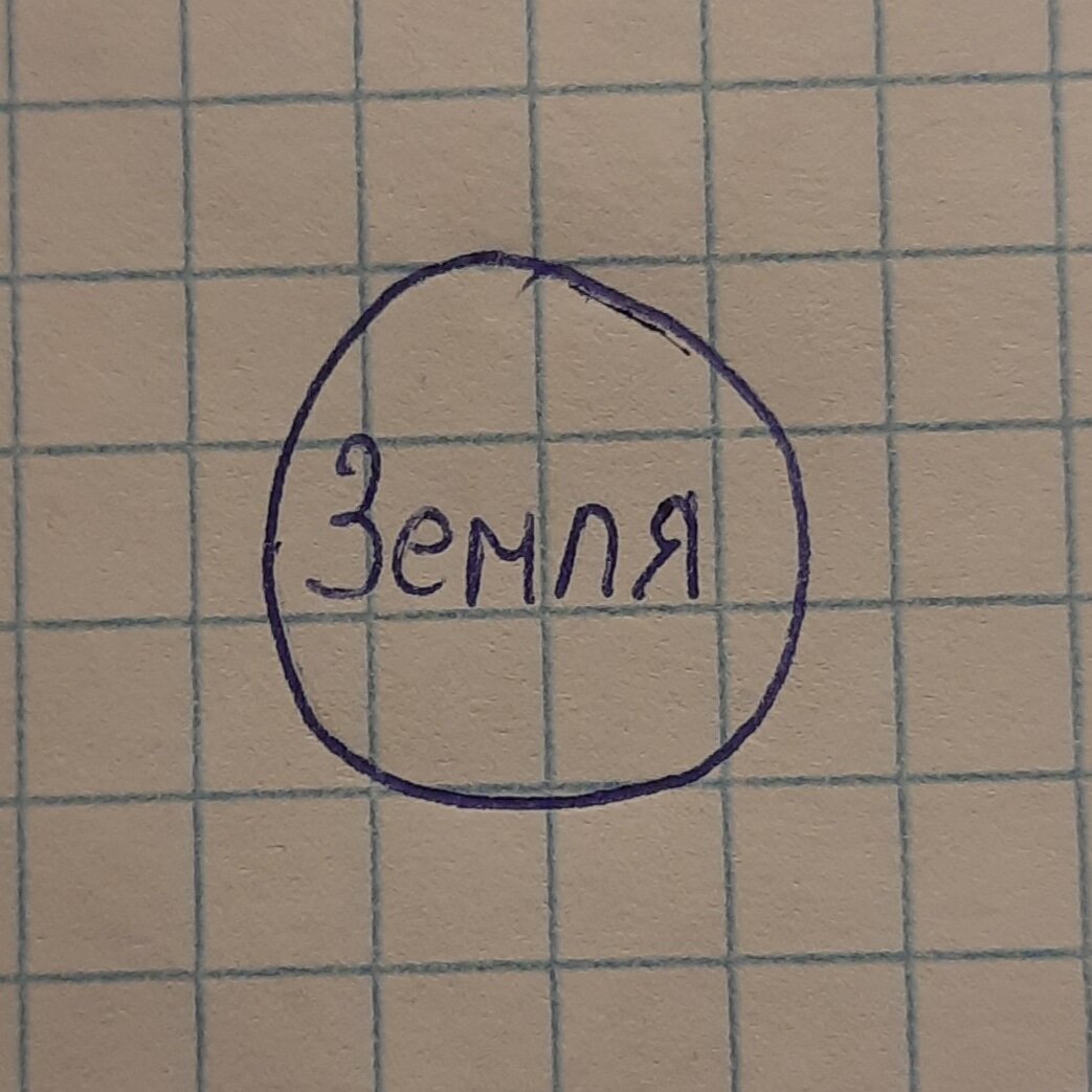 Земля в понимании Аристотеля была идеальной сферой