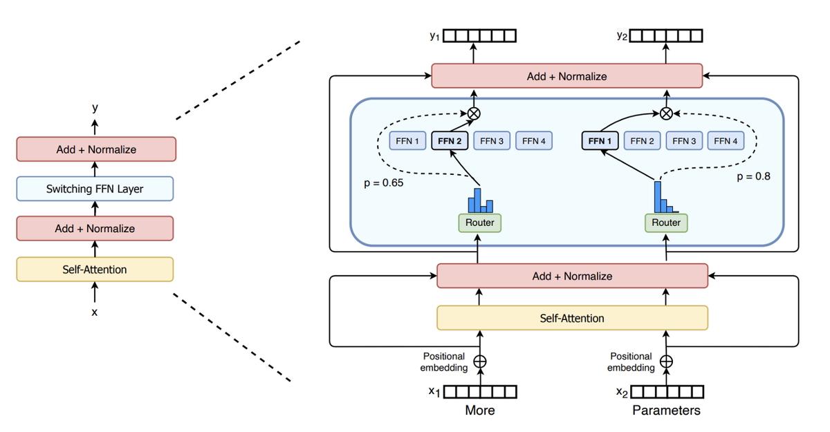 Openai gpt api