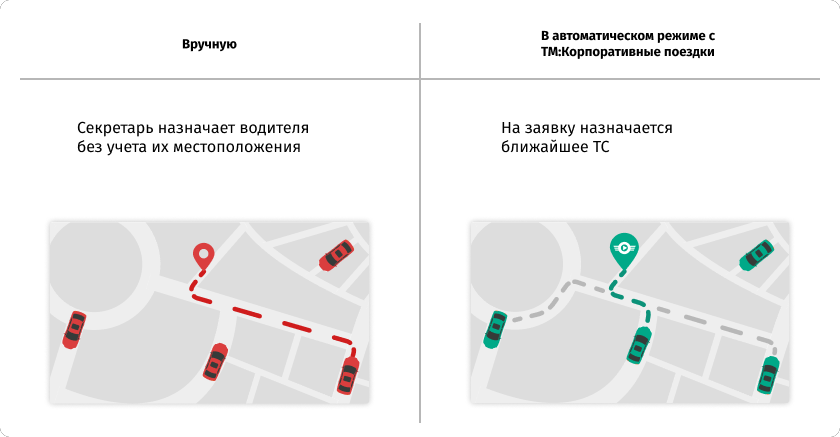 Диспетчеризация максимально автоматизирует рутинные рабочие процессы в автопарке