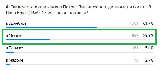 Правильный ответ: в Москве