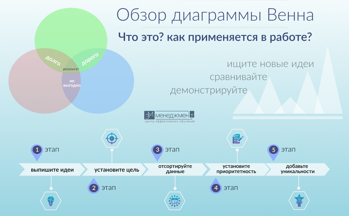 Казахское народное ремесло вчера и сегодня по диаграмме венна