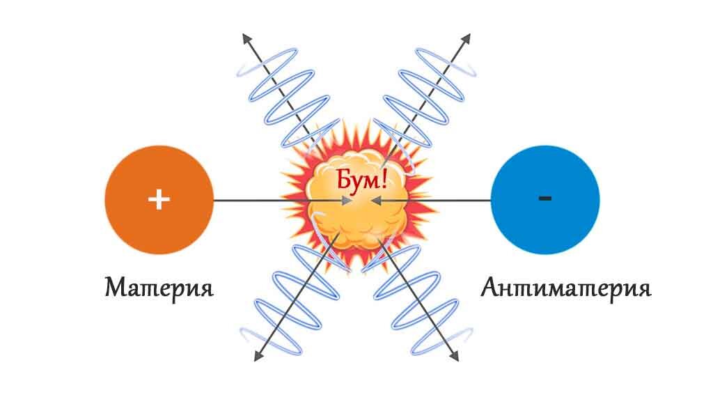 Антиматерия 2016. Аннигиляции материи и антиматерии. Антиматерия меканизм. Из чего состоит антиматерия. Антиматерия как сделать.