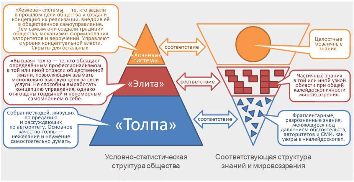 Толпо-элитаризм нашего общества ломает людей, калечит их ещё в детстве.