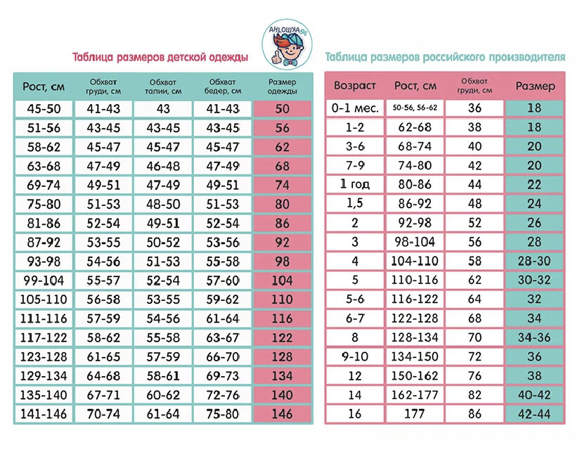 Таблица роста конвертер. Размеры одежды для детей по возрасту таблица для мальчиков 1 год. Размерная сетка для детей одежда таблица размеров по возрасту. Размер одежды для детей по возрасту таблица девочки. Таблица роста и размера одежды детей по возрасту.