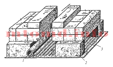 Диффузионные горелки (Рис.1)