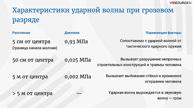 Особенности видеоурока. Особенность видеоуроков.