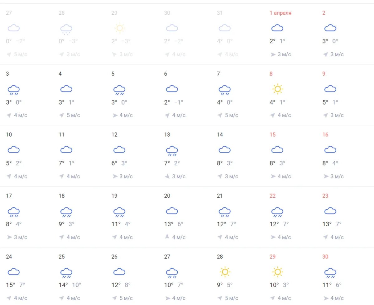 Погода на апрель в москве 2024 года. Апрель 2023. Прогноз на 2 месяца. Какая сегодня погода. Погода в апреле в Москве 2024.