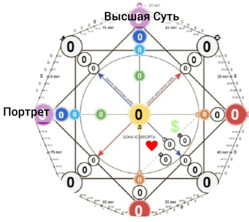 Матрица судьбы белое