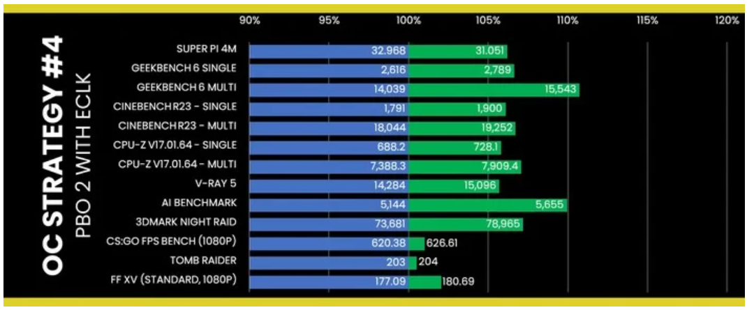 AMD Ryzen 7 7800x3d температуры. Ryzen 7800. Ryzen 7 7800x согнутые ножки. Amd ryzen 5 частота