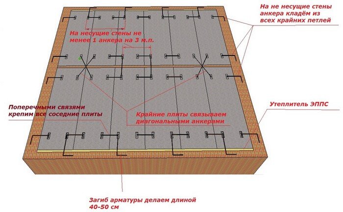 Плиты безопалубочного формования – Официальный сайт перекрытий МАРКО