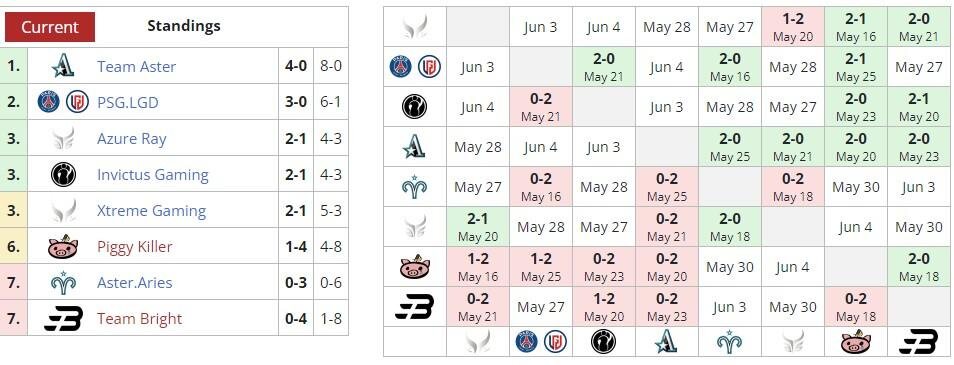     DPC 2023:S3 для Китая