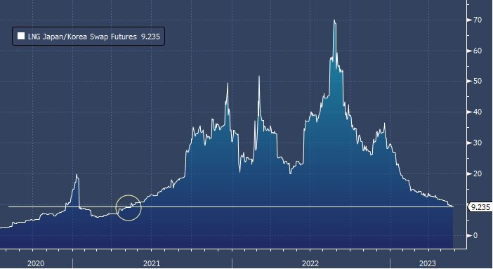 фьючерсы 2023