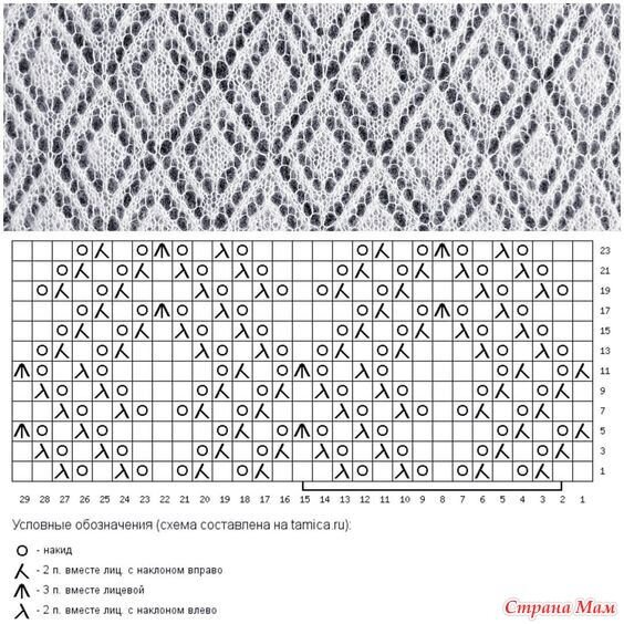 Занимательная геометрия для вязальщиц. Делюсь подборкой из 25 схем ...
