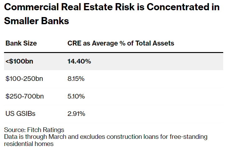 Статистика, графики, новости - 13.06.2023
