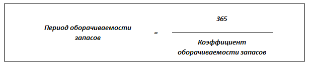Коэффициент оборачиваемости оборотных средств: для чего нужен и как рассчитывается