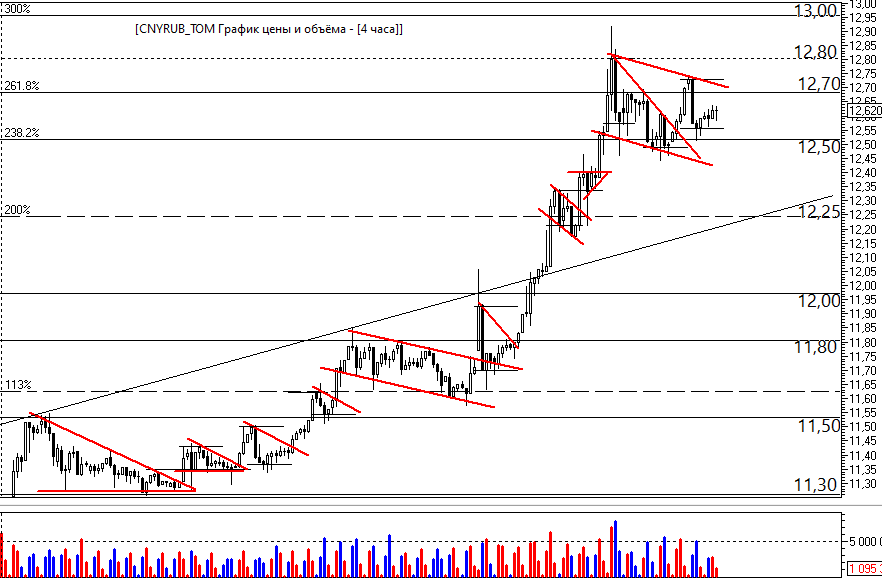 12 cny. 12 Юаней. Юань к рублю. Китайский юань к рублю.