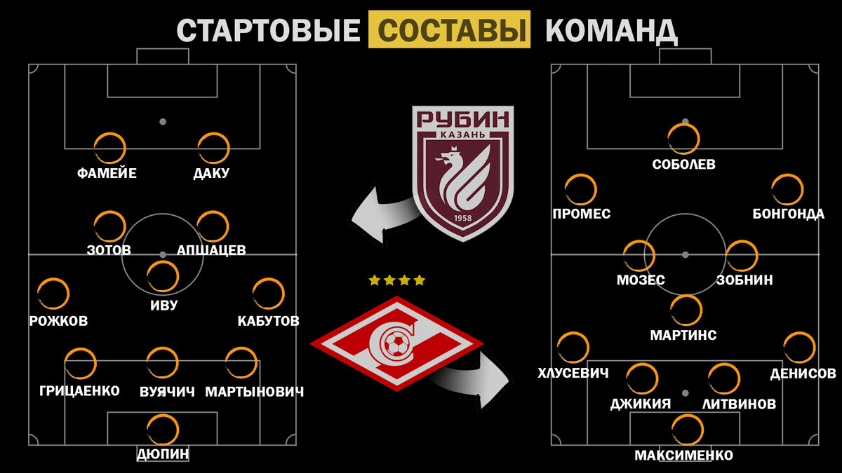 состав спартака на матч с зенитом