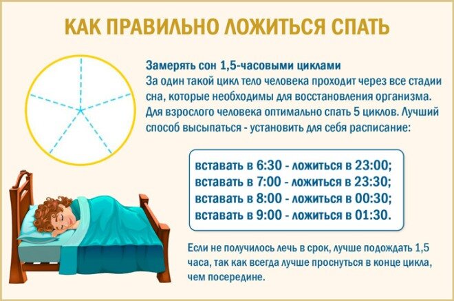 Новорожденный не спит: Как понять и что делать?