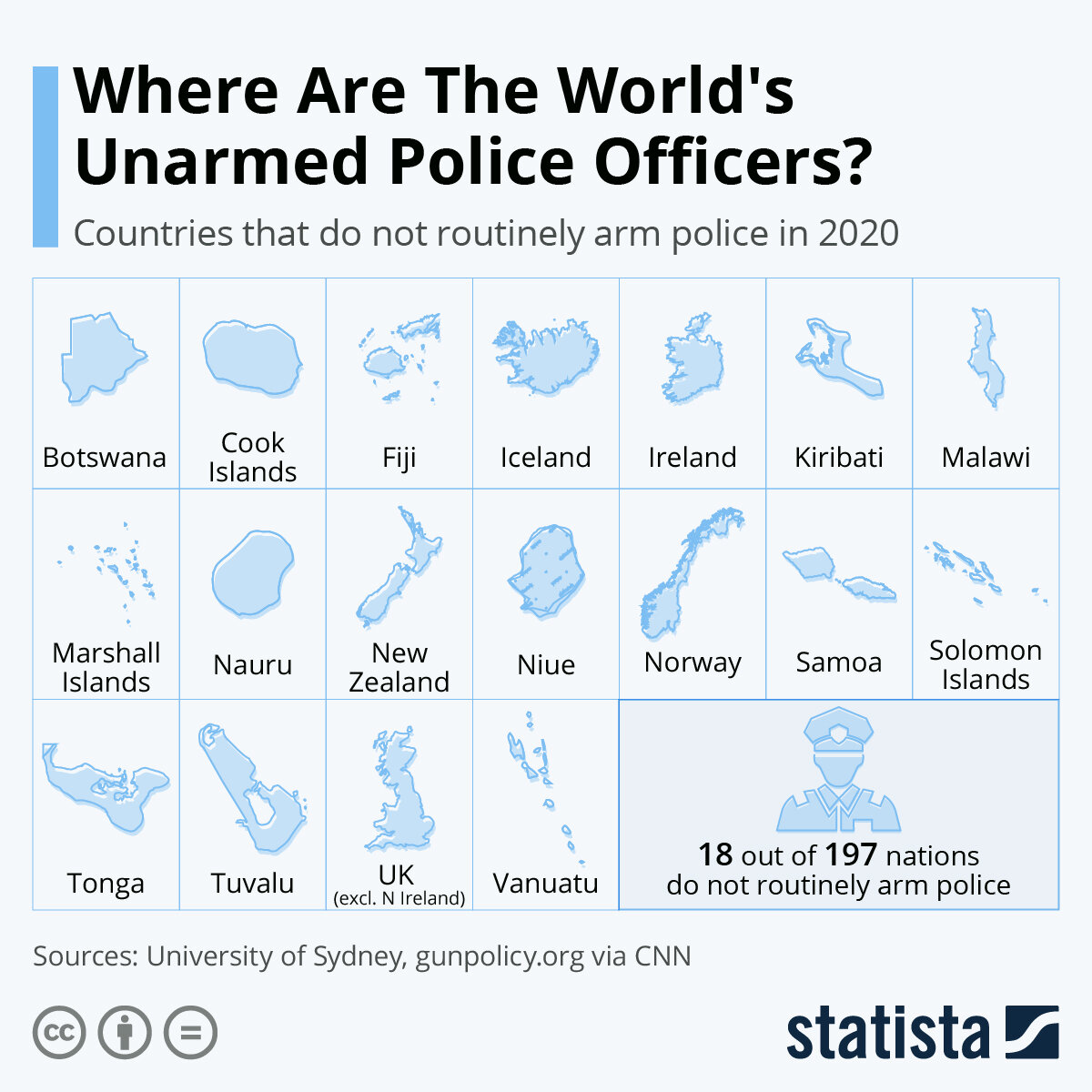 Источник: statista.com