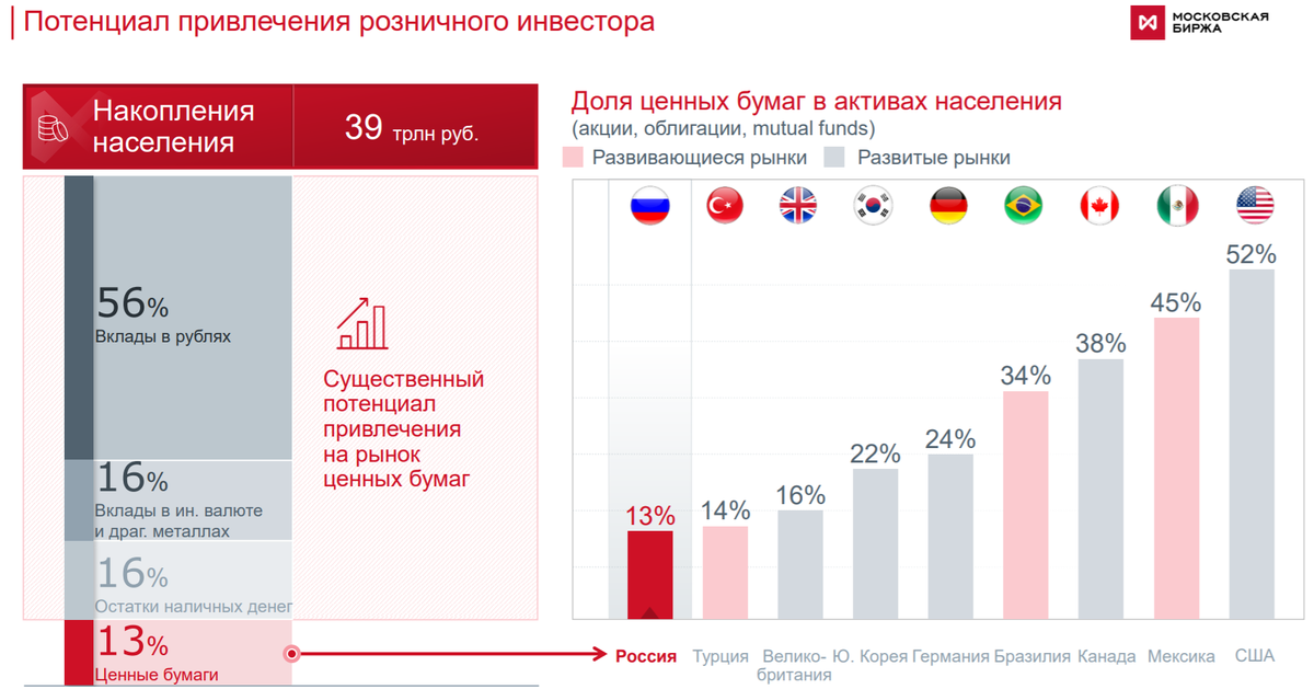 Московская биржа иис презентация