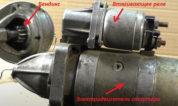 Основные элементы автомобильного стартера