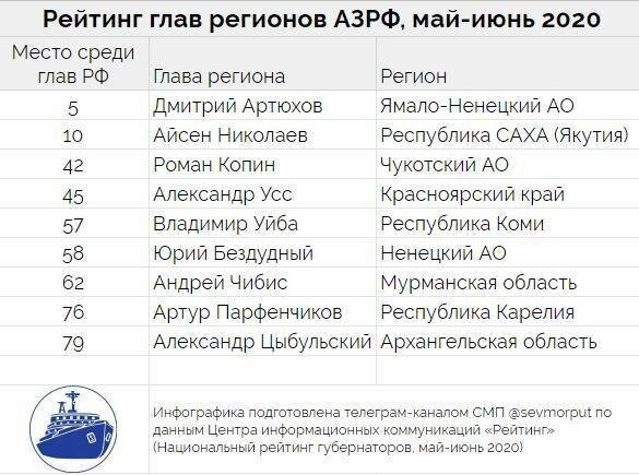 Komileaks. статистика мессенджеров в россии. маркетинг какое число приятное. самые популяиные меседжеры и соц сети. сетевой маркетинг компании в россии список.