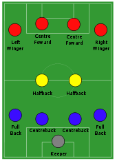 тактическая схема "4-2-4"