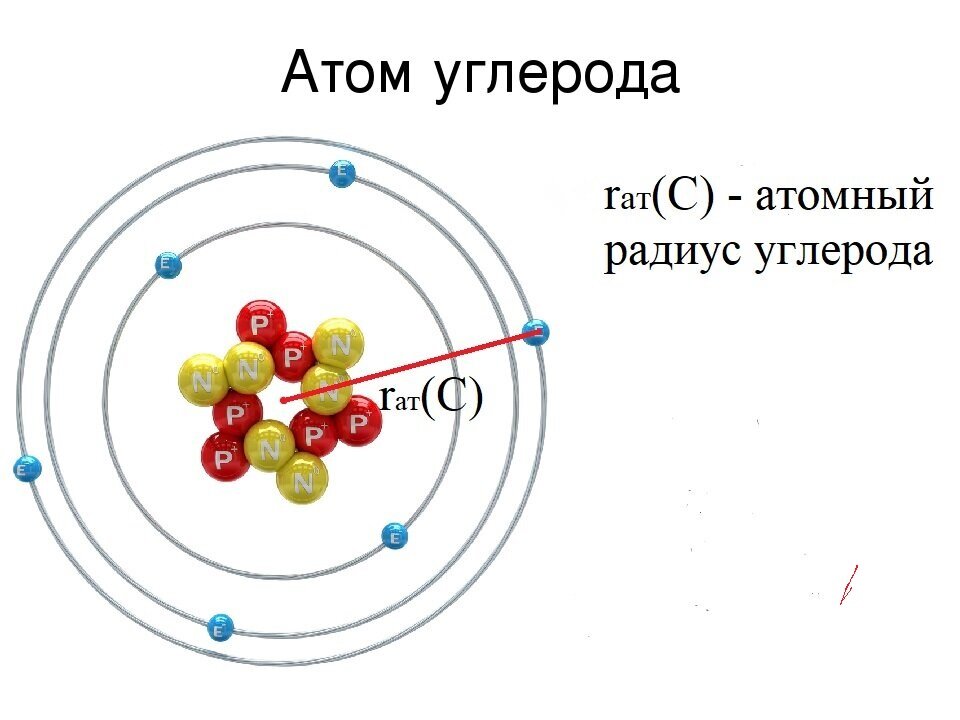 Сколько атомов в толщине волоса