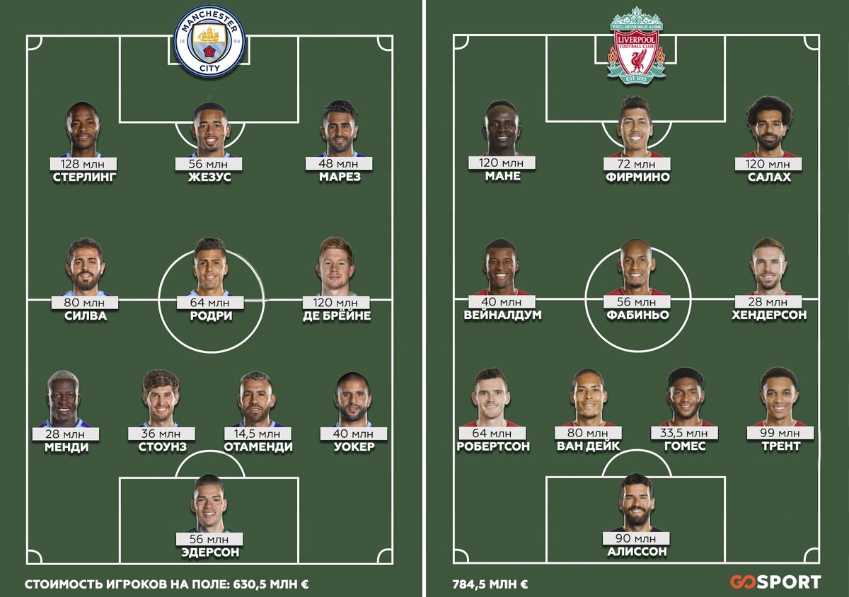 Состав челси 2020 2021. Состав интера 2020. Основной состав 2022. Команда псж состав 2022. Основной состав ливерпуля.