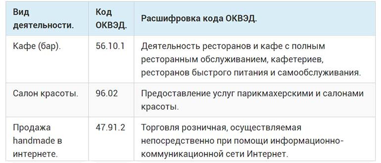 Регистрация ИП самостоятельно: документы и пошаговая инструкция