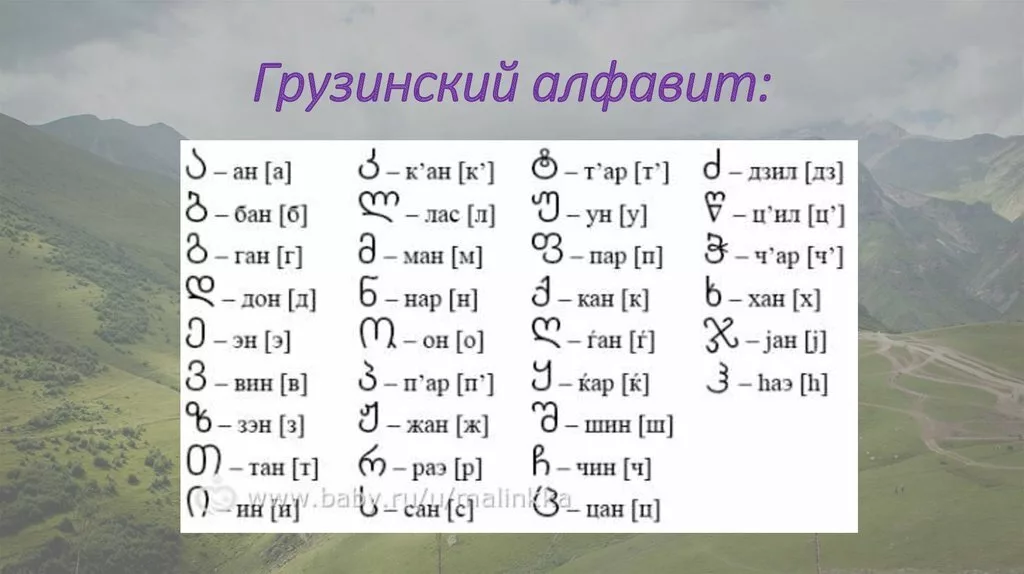 Грузинский алфавит с транскрипцией на русском. Грузинская Азбука с переводом на русский. Грузинский язык письменность. Грузинский алфавит с русской транскрипцией и переводом. Грузинский алфавит с транскрипцией