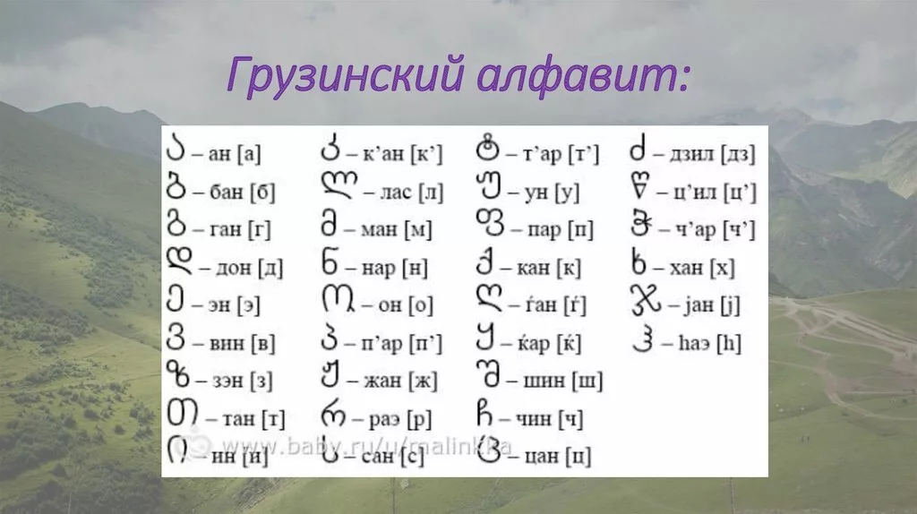 Учим грузинский. Грузинская Азбука с переводом на русский. Грузинский язык письменность. Грузинский алфавит с русской транскрипцией и переводом. Грузинский алфавит с транскрипцией.