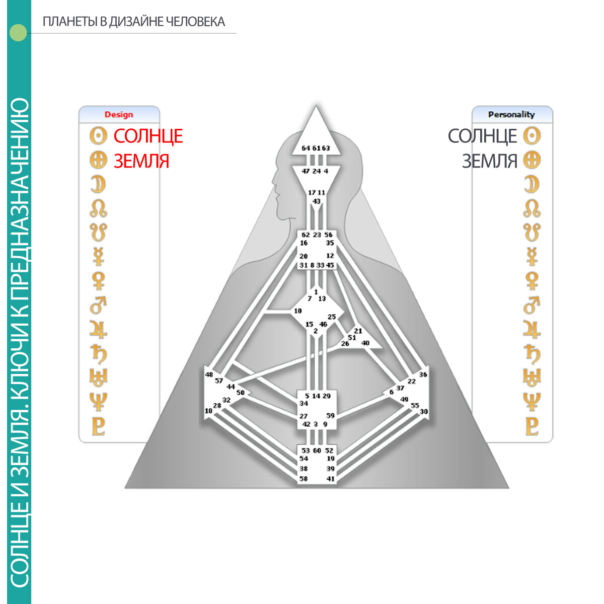 Карта дизайн человека расчет онлайн бесплатно с расшифровкой по дате рождения