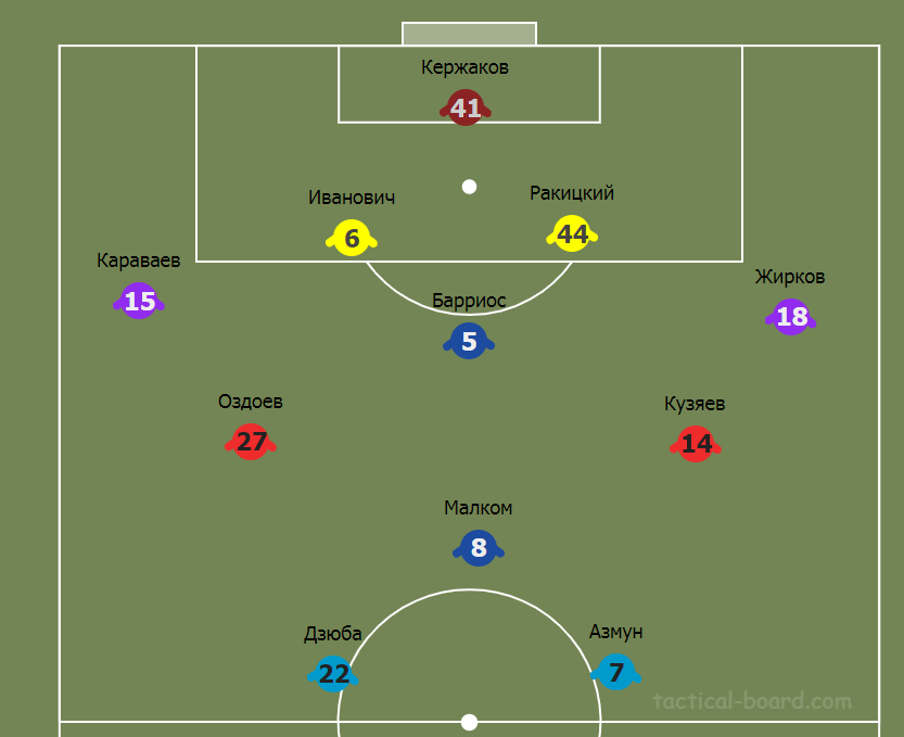 Примерный состав "Зенита"
Источник: https://tactical-board.com/ru/big-football-half