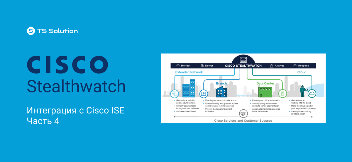 Cisco services. Компания Cisco. Cisco solutions Россия. Cisco фото. Cisco ise.