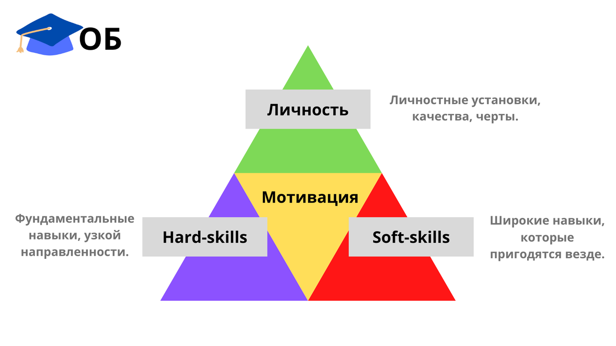 Образование и навыки будущего. | Образователь | Дзен