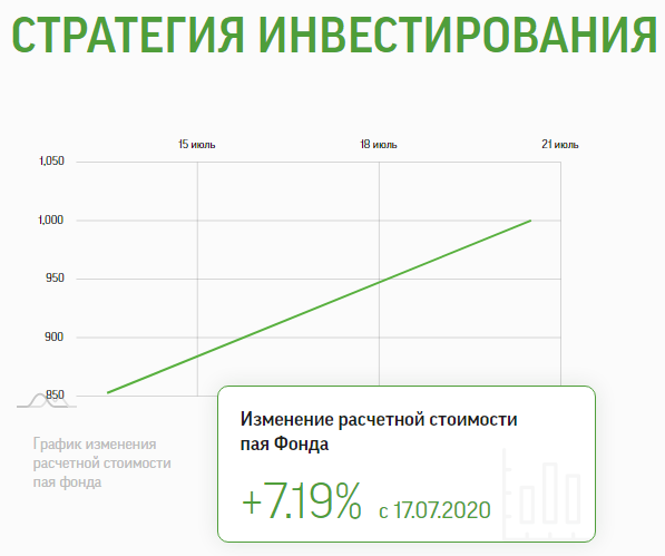 скриншот с сайта Фридом Финанс