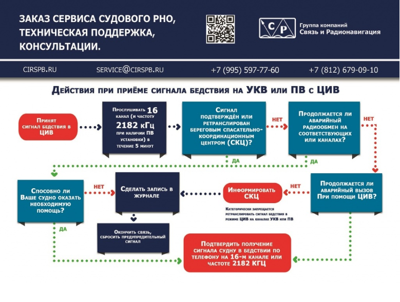 Инструкцию в хорошем качестве можно скачать тут: https://drive.google.com/file/d/1oSKcljpJBsBESBCRq1XTY5jCraG4bo-r/view