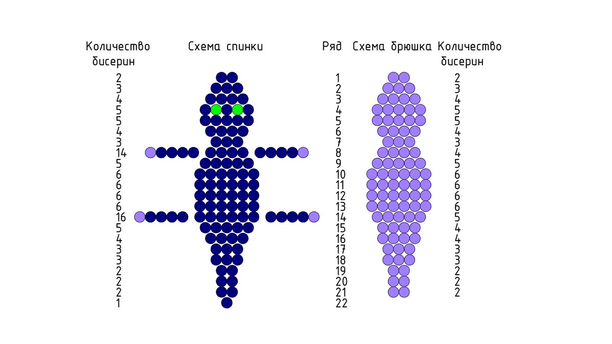 Крокодил из бисера по схеме с пошаговым описанием и фото-видео сопровождением
