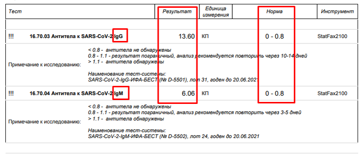 анализы в платной клинике показывают на 100% болел или болею коронавирусом!