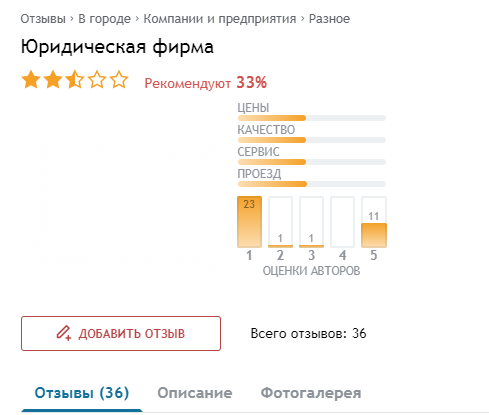 Наглядный пример того, как негативные отзывы превалируют над позитивными.