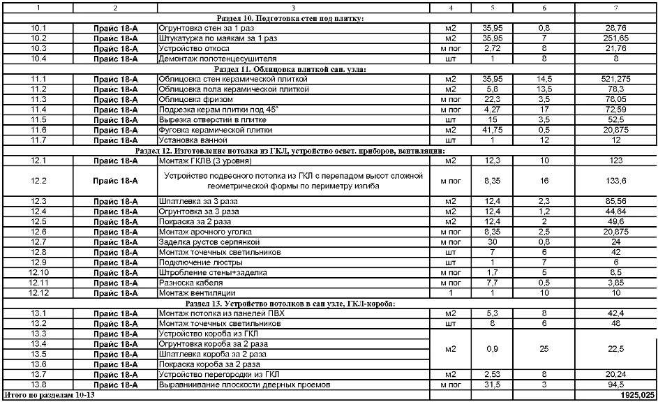 Смета ремонта ванной комнаты и туалета под ключ