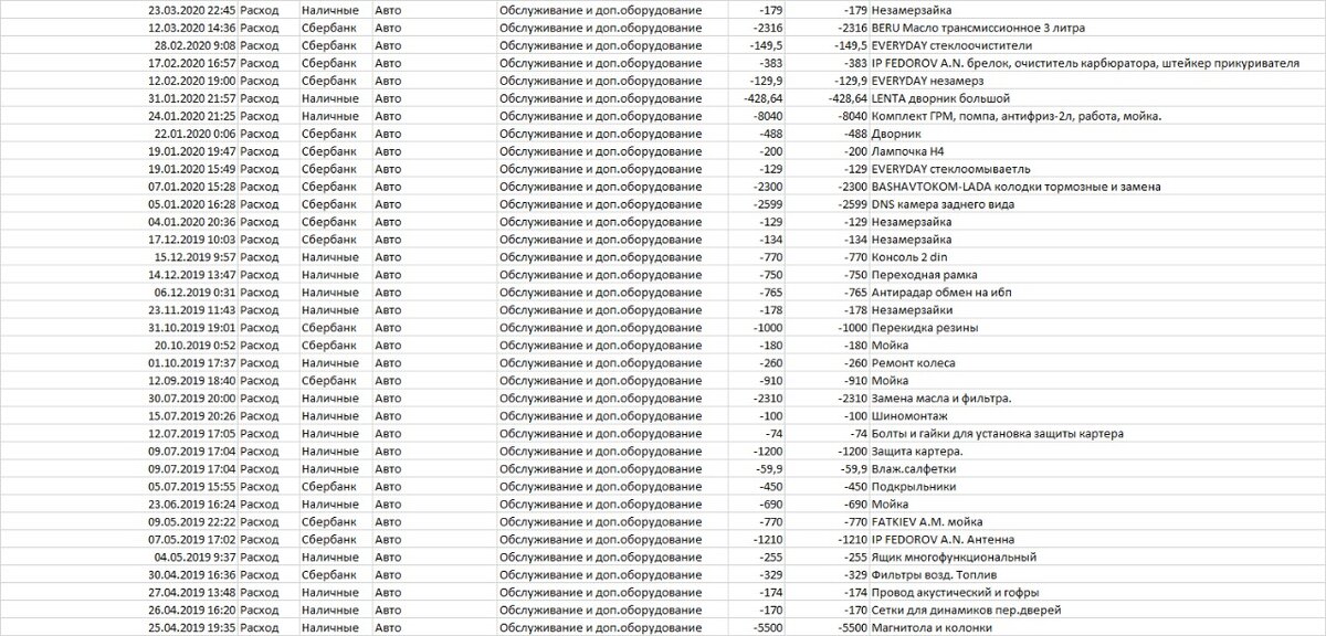 Данные из финансовой статистики