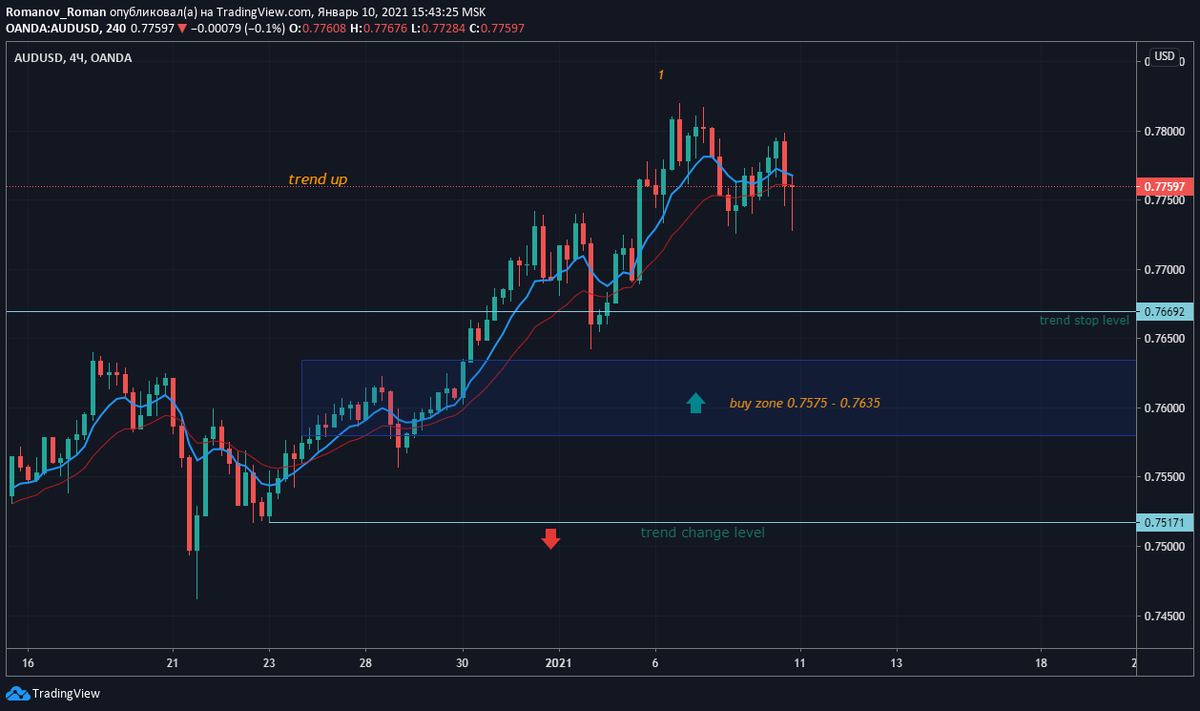 Какой курс доллара был в 2021. Курс доллара 2021. Какой курс доллара был в 2021. График доллара к рублю за год 2021. Какой курс доллара был в 2021.