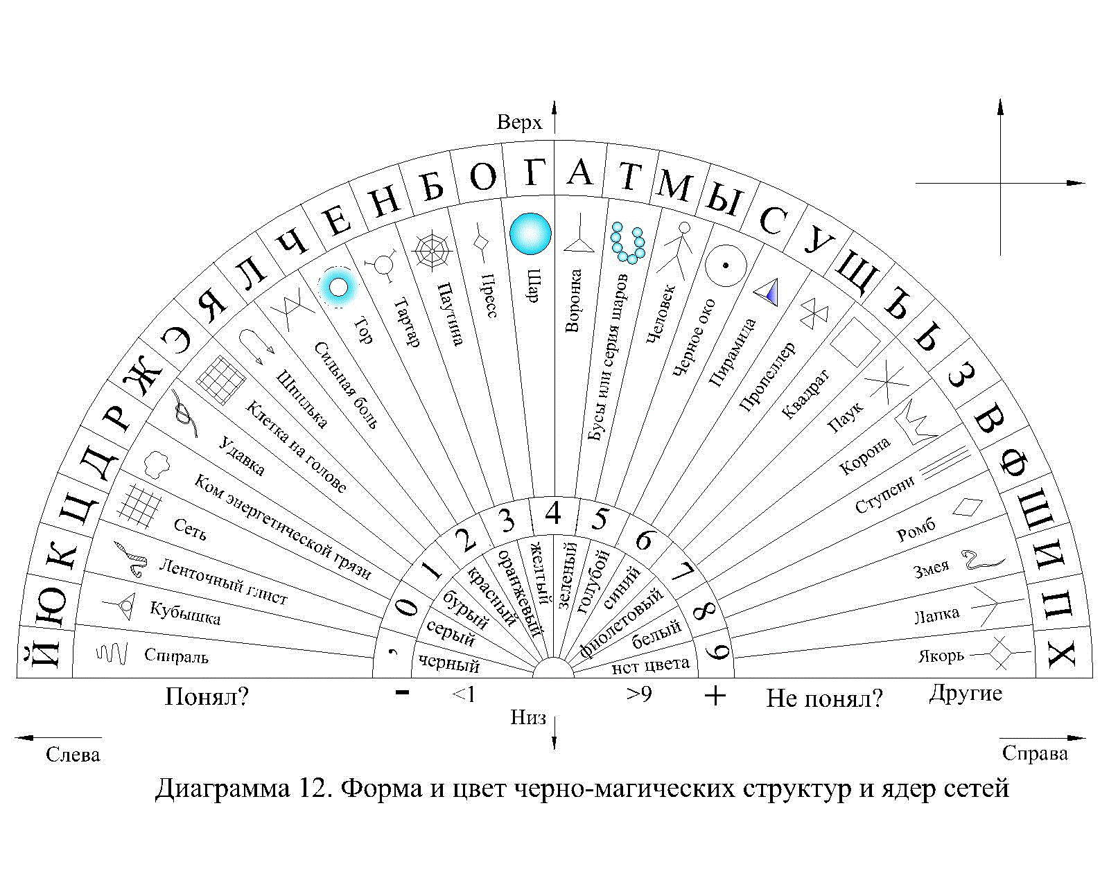 Маятник - как мантическая система, для помощи в диагностике. | ⚜Заметки от  Светланы Лейхнер⚜ | Дзен