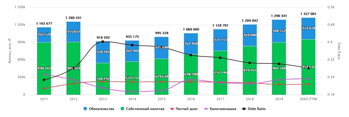 Динамика внутрирегиональной торговли СНГ 2020. ФСК ЕЭС как часто платят дивиденды. ПАО ФСК ЕЭС за 2016-2020 прибыль до налогообложения.