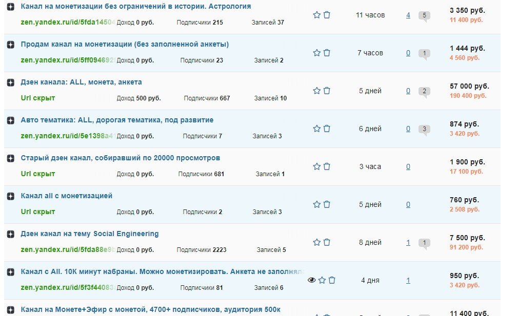 Список лотов Дзен скрин от 19.01.2021