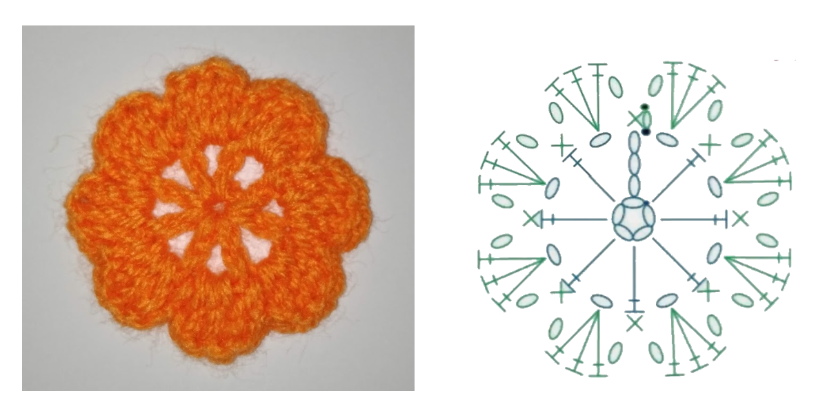 Вязаные цветы крючком - подробное описание схемы вязания с фото идеями