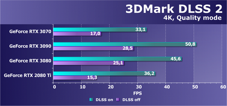 взято с сайта https://www.ixbt.com/