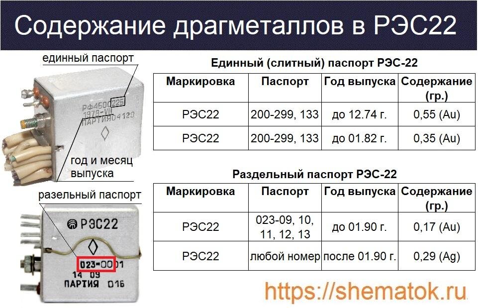 Разная маркировка реле РЭС 22